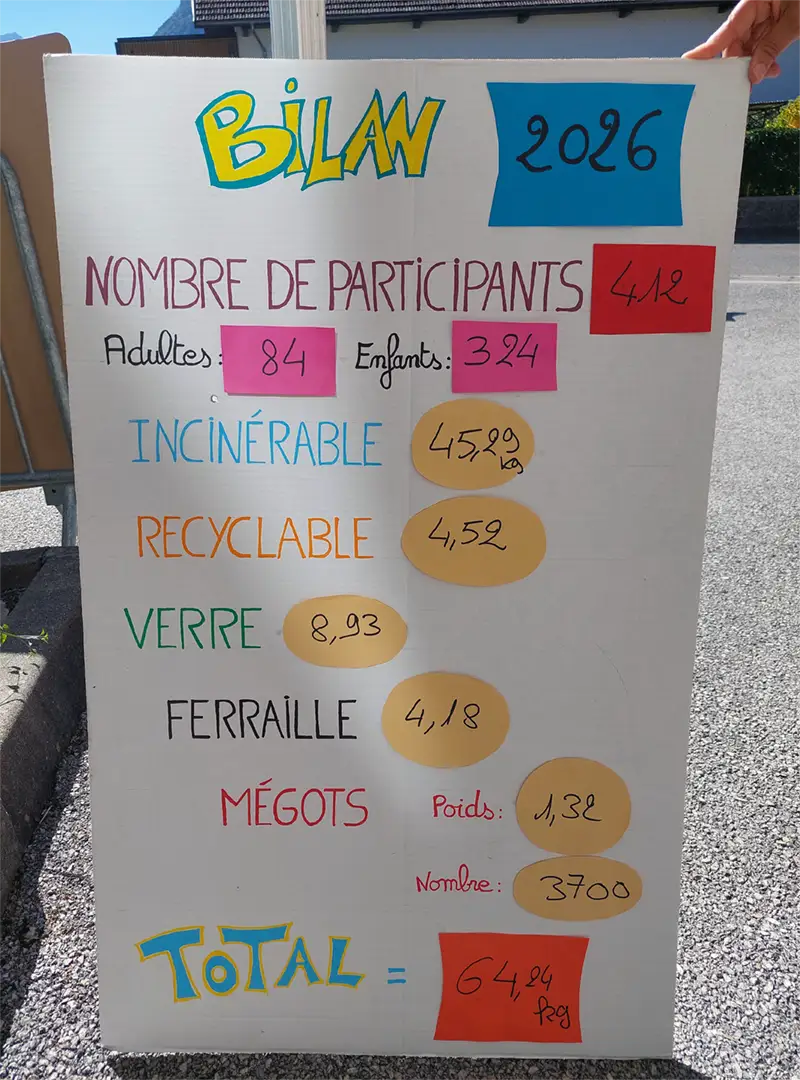 Bilan du World Cleanup Day 2026 à Doussard